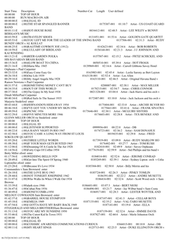 Start Time Description Number-Cut Length User Defined 00:00:00 TOP of HOUR 00:00:00 RUN MACRO-ON