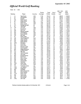 Week 35 Ranking