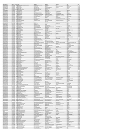 MGL-DI419-UNPAID SHAREHOLDER LIST AS on -30062021.Xlsx