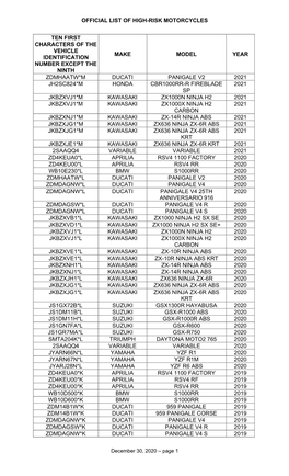 Official List of High-Risk Motorcycles