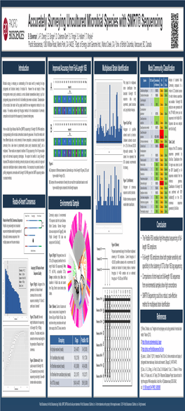 Improved Accuracy from Full-Length 16S Multiplexed Strain Identification Mock Community Classification