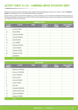 Activity Sheet 2.1 (A) - Canberra United Statistics Sheet