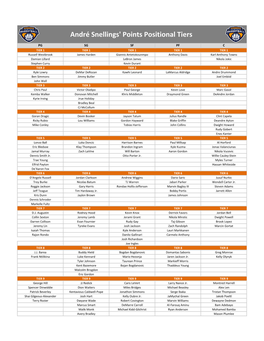 André Snellings' Points Positional Tiers