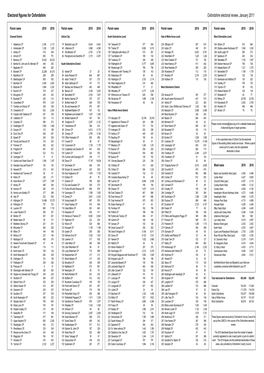 The Electorate Figures of the Oxfordshire Parishes(PDF)