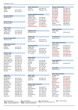 Past HKIR Results of Jockeys