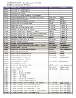 OSHPD FACILITY CODES -‐-‐-‐ Sorted by Hospital (JAN 2018)