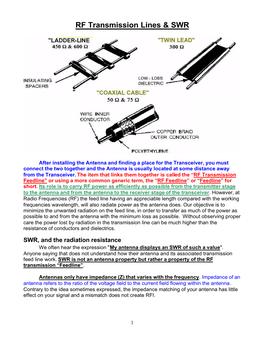 RF Transmission Feed Line & SWR…