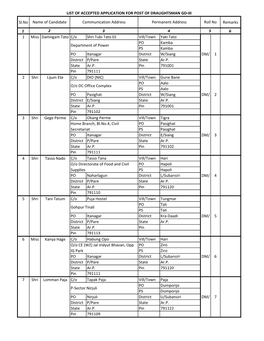 2018 05 18 Dm Accepted List