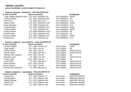 OBČINA LOGATEC Seznam Kandidatov Za Člane Krajevnih Skupnosti