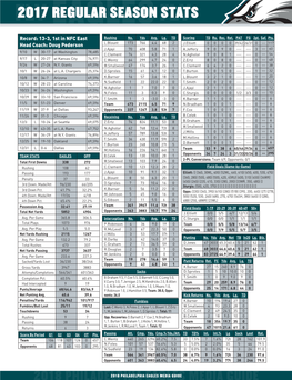 FLY EAGLES INDIVIDUAL LEADERS Date Opp Pass Yds