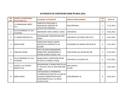 Lista Autorizatii Emise in Anul 2013