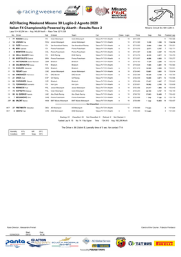 ACI Racing Weekend Misano 30 Luglio-2 Agosto 2020