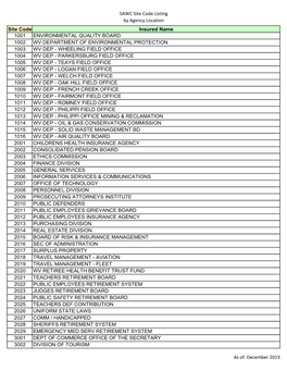 SAWC Site Code Listing by Agency Location Site Code Insured Name