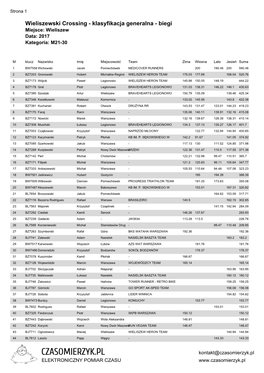 Wieliszewski Crossing - Klasyfikacja Generalna - Biegi Miejsce: Wieliszew Data: 2017 Kategoria: M21-30