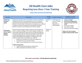 Train to Be a Health Care Professional in 1 Year Or Less