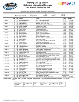 Starting Line up by Row Richmond International Raceway 26Th Annual Toyotacare 250