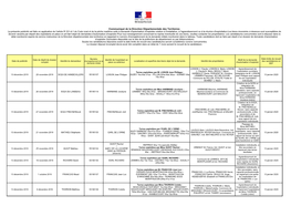 Communiqué De La Direction Départementale Des Territoires