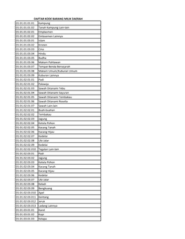 Daftar Kode Barang