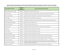 Hope-Eligible Postsecondary Institutions Offering Additional Financial Support to Reach Scholars