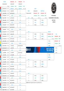 ROUND ONE 25Th Ratings Points 500 13Th Ratings Points 1750 1St&gt;Rnd3,2Nd,3Rd&gt;Rnd2 1St&gt;Rnd3,2Nd=25Th 1St&gt;Rnd4,2Nd=13Th