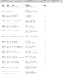 2007-2008 Check Register