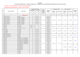 De Reparație Periodică/Întreținere a Drumurilor Naționale, Locale, Comunale Și Străzi Pe Anul 2020 (Finanțat Din Bugetul De Stat), Pentru Raionul Ocnița