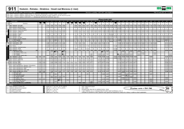 911 Hodonín - Rohatec - Strážnice - Veselí Nad Moravou (I