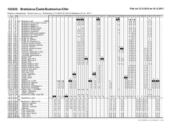 Častá-Budmerice-Cífer Platí Od 12.12.2010 Do 10.12.2011 Prepravu Zabezpečuje: Slovak Lines, A.S., Rožňavská 2, P.O.BOX 35, 820 04 Bratislava 24, Tel