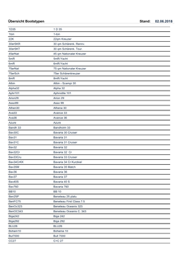 02.06.2018 Übersicht Bootstypen Stand