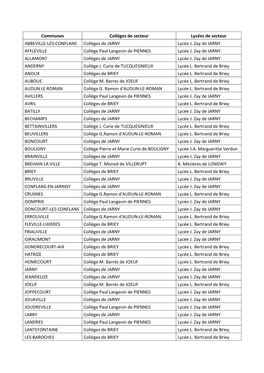 Communes Collèges De Secteur Lycées De Secteur ABBEVILLE-LES-CONFLANS Collèges De JARNY Lycée J