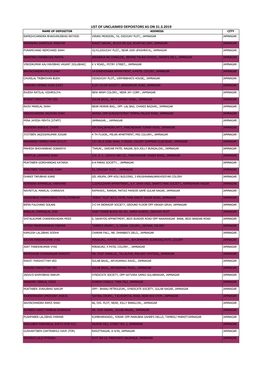 List of Unclaimed Depoistors As on 31.3.2019 Name of Depositor Address City Rameshchandra Bhagvanjibhai Rathod Virani Mension,, 54, Digvijay Plot,, Jamnagar Jamnagar