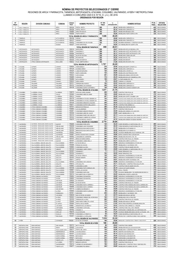 Nómina De Proyectos Seleccionados 2° Cierre