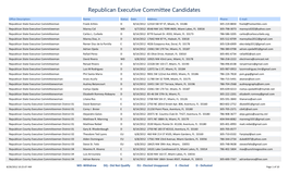 2012 Republican Executive Committee Candidates