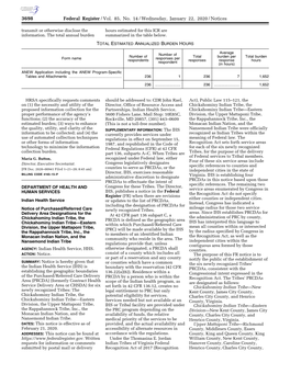 Federal Register/Vol. 85, No. 14/Wednesday, January 22, 2020