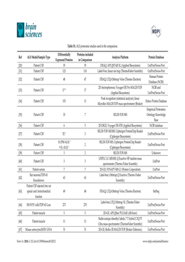 Table S1. ALS Proteomic Studies Used in the Comparison. Ref ALS Model/Sample Type Differentially Expressed Proteins Proteins