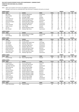 2016 SI Schools MTB Individual Points Results.Pdf