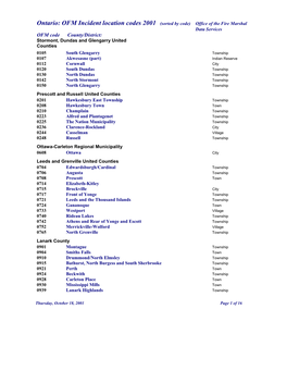 OFM Code County/District