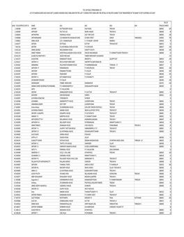 The Catholic Syrian Bank Ltd List of Shareholders Who