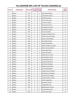 Villagewise Bpl List of Taluka Gadhinglaj