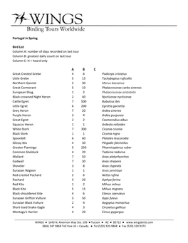 Bird List Column A: Number of Days Recorded on Last Tour Column B: Greatest Daily Count on Last Tour Column C: H = Heard Only