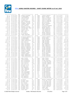 FINA WORLD MASTERS RECORDS - SHORT COURSE METERS As of Jan 1, 2013