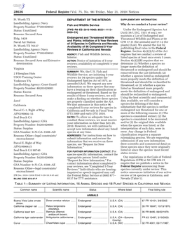 Federal Register/Vol. 75, No. 98/Friday, May 21, 2010/Notices