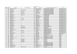 Ordine Stratigrafico Sigla Unita