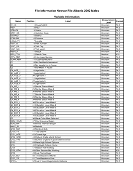 File Information Newvar File Albania 2002 Males