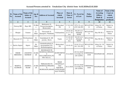 Accused Persons Arrested in Ernakulam City District from 16.02.2020To22.02.2020