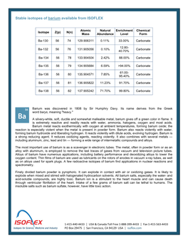 Stable Isotopes of Barium Available from ISOFLEX