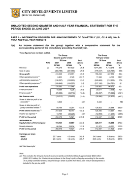 CDL | Investor Relations