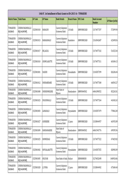 14Th FC 1St Installment of Basic Grants to Gps 2015-16