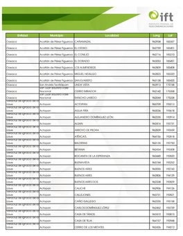 Entidad Municipio Localidad Long Lat