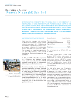 Puncak Niaga Holdings Berhad